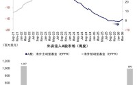 中金公司：伊朗局势如何影响市场？