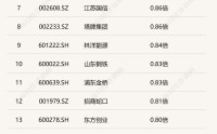 2026开年破净股估值修复启幕：21家A股公司发布估值提升计划，*ST阳光暴涨160%，投资机会在哪里？