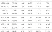 下周影响市场重要资讯前瞻：将有5只新股发行，短线交易监管规定将施行 这些投资机会靠谱