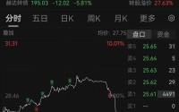 小作文突袭，尾盘跳水跌停！机构组团抢筹，山东赫达紧急澄清