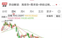 多晶硅价格拐点何时来？这一因素不容忽视→