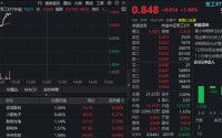 我国成功发射可重复使用试验航天器！商业航天概念走强，高人气军工ETF（512810）上探1.8%！