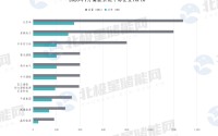 2026年1月储能系统中标TOP10! 比亚迪开年夺魁