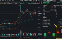 低吸时刻？科创人工智能ETF回踩10日均线，吸金超3000万元！机构：AI春节档爆发，国产大模型超预期！
