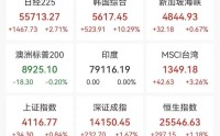 亚太股市集体反弹，A股超4500股上涨，Mini LED、智能电网掀涨停潮