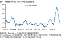兴证策略张启尧：美伊4月有望见到“Big Deal”