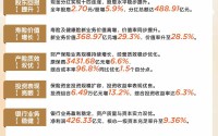 中国平安2025年整体经营全面向好