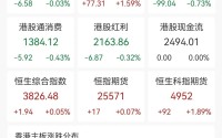 联想集团又大涨15%，年内涨幅已超96%！港股半导体板块走强，华虹半导体涨超10% 丨港股收盘