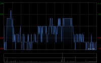 北控水务集团遭董事会副主席周敏减持106.4万股 每股作价2.95港元