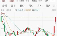 3连板PCB牛股603011，紧急公告澄清