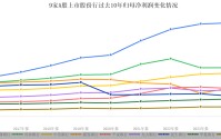 2025银行年报观察室｜9家上市股份行座次洗牌！招行遥遥领先，兴业中信争“二”，头尾分化明显