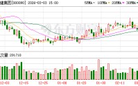 天健集团：公司未成立光伏太阳能公司