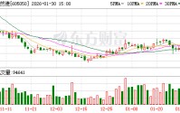 福然德：公司下游家电客户包括国内外知名企业