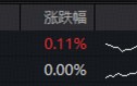 CXO龙头领跑，港股通医疗ETF、医疗ETF实力抗跌！凯莱英绩后AH股狂飙，机构：CXO有望成为医疗行情反转先锋