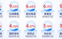 算力-电力-储能，呼应时代刚需│新能源电池ETF华宝（159071）应声而发！