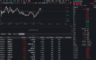“双碳”进程再提速！华宝基金化工ETF（516020）震荡盘整，机构继续看好板块！新一轮配置行情正在靠近？