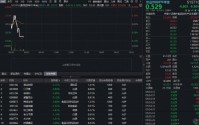 五粮液山东一季度动销创新高！华宝基金食品饮料ETF（515710）震荡盘整，估值仍处历史低位！