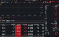 新一批火箭试射即将进行！通用航空ETF（159231）直线拉升3.5%冲击七连阳