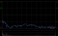 国泰君安国际获瑞银集团增持242.7万股 每股作价2.799港元