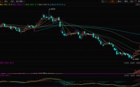 9个交易日累涨超30%！多晶硅拐点来了？