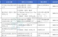 6家港股IPO获中国证监会备案