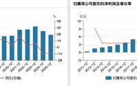 绝味食品上市来首次年度亏损：一季度净利降超四成，此前称已完成补税及滞纳金 3.42亿元