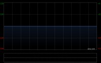 慧源同创科技发布中期业绩 股东应占溢利133.6万元同比扭亏为盈