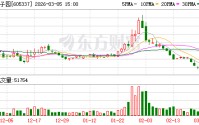 李子园投资2亿元扩建生乳深加工项目二期，布局奶酪及中老年人配方奶粉
