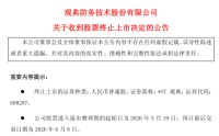 688287，将终止上市