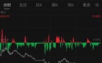 韩国综指创历史单日最大跌幅，中东冲突加速韩国股市泡沫破裂？