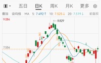 海外汽车巨头押注4700亿元，借力两家中国车企，准备60款新车反攻