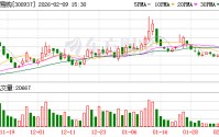 药易购：公司始终将合规运营放在首位