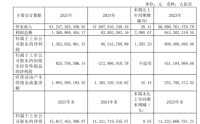 销量破65万辆，利润增20倍：福田汽车如何让ESG成为增长底层逻辑？