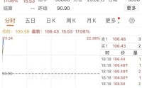 穆杰塔巴成为伊朗新任最高领袖！特朗普威胁“难长久”！油价飙涨