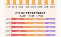 AI购票、取景地打卡，大麦娱乐助力春节档释放“电影+”线下消费潜力