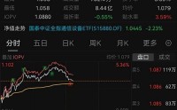 算力开门红――通信ETF（515880）大涨点评
