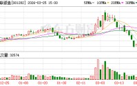 三联锻造：公司未向宇树科技供货
