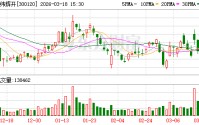经纬辉开：公司全资子公司中兴系统技术有限公司持有深圳铱加科技有限公司的股权