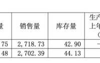 一年少卖1.7亿杯！香飘飘净利创13年来新低