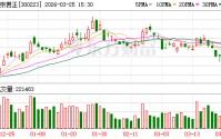 北京君正：屹唐和武岳峰为公司并购重组时标的公司的股东减持有其自身资金安排的需要