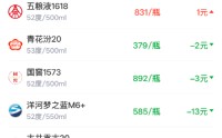 酒价内参4月4日价格发布 终端总价回落多数单品价格回调