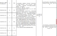 银行营业网点校招“限高”？云南农信社回应：岗位要求