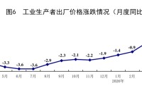 4月光纤制造价格同比涨近116%