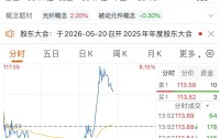 500亿市值巨头突然直线拉升