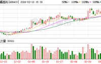 华曙高科发生24笔大宗交易 合计成交1.63亿元