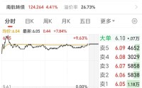 逆风到领航：8.57亿净利扭亏为盈