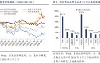 东吴证券：新周期涨价潮对哪些行业利润影响更大？