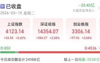 A股缩量上涨，接下来怎么走？