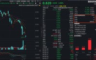 港股硬科技再现大单“抄底”！华宝基金港股信息技术ETF（159131）开盘大跌近4%，盘中实时净申购3000万份！