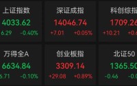 两大千亿龙头，历史新高！“存力”“运力”爆发